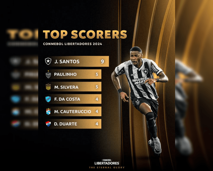 Top 5 goleadores de la Copa Libertadores 2024 